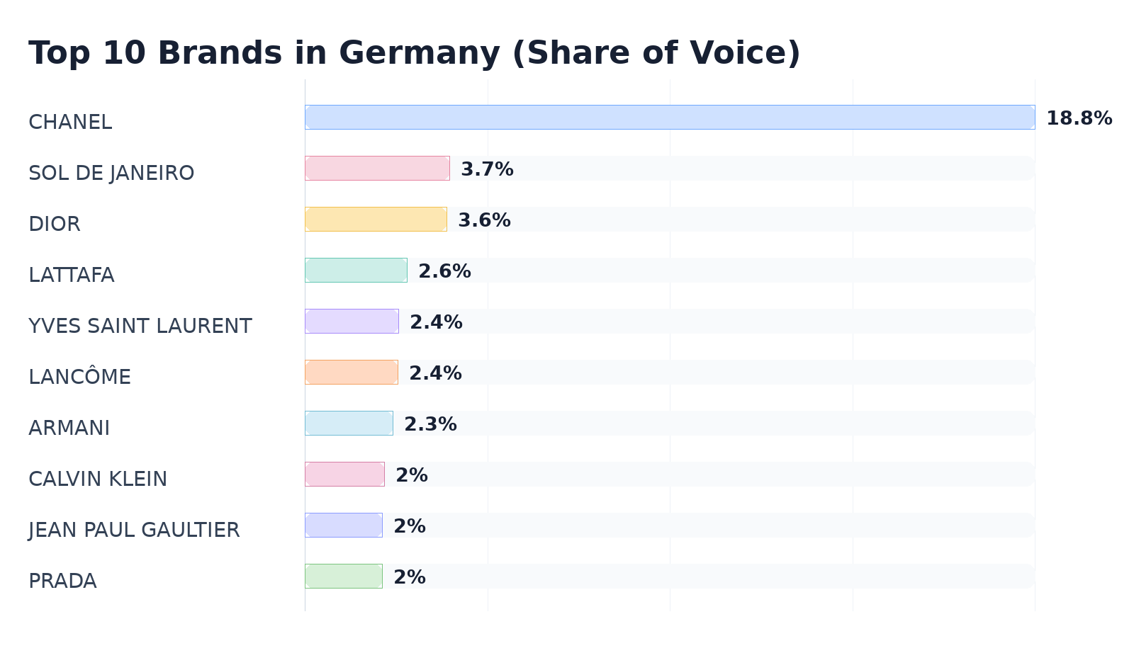 Top 10 Brands in Germany (Share of Voice)