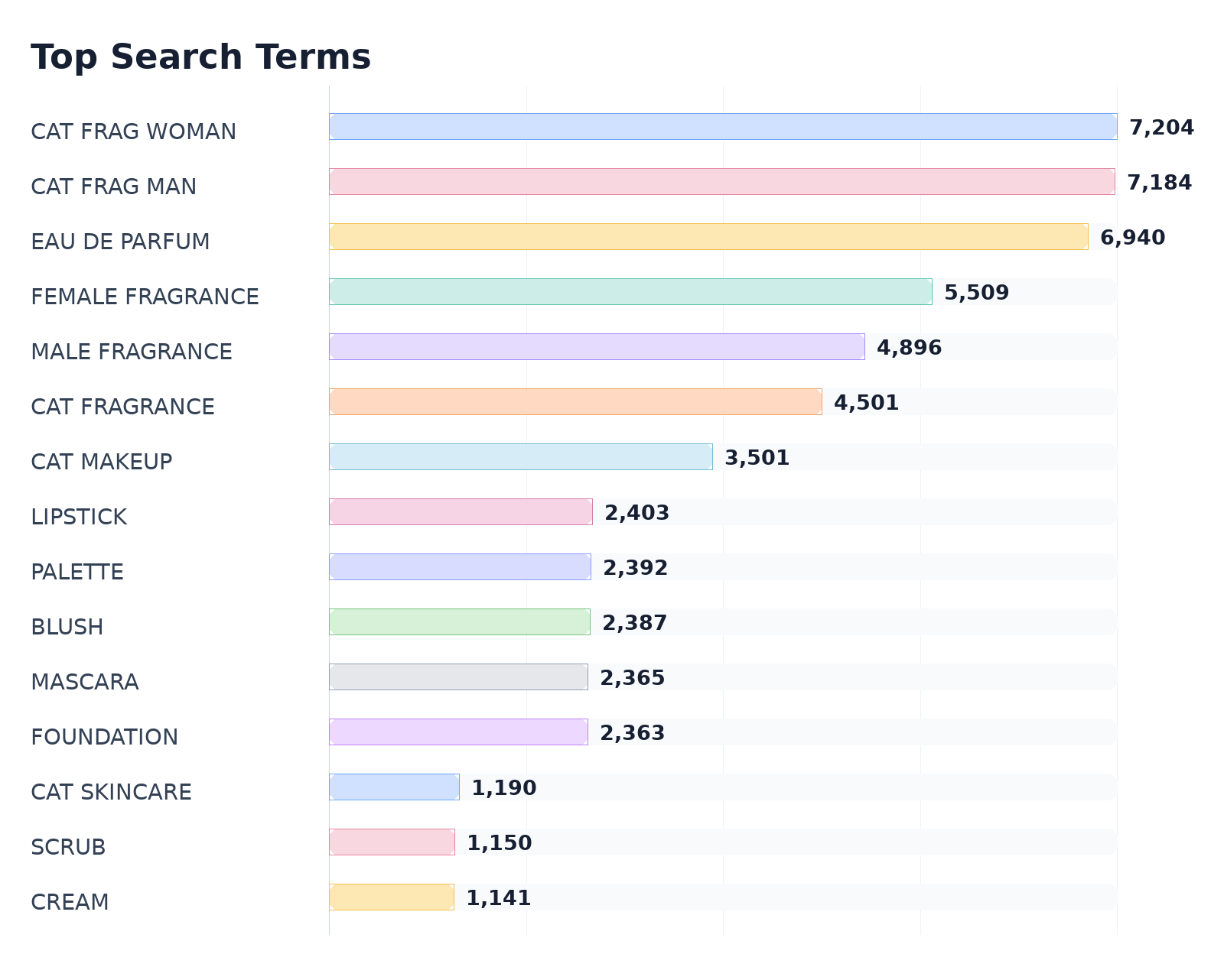 Top Search Terms