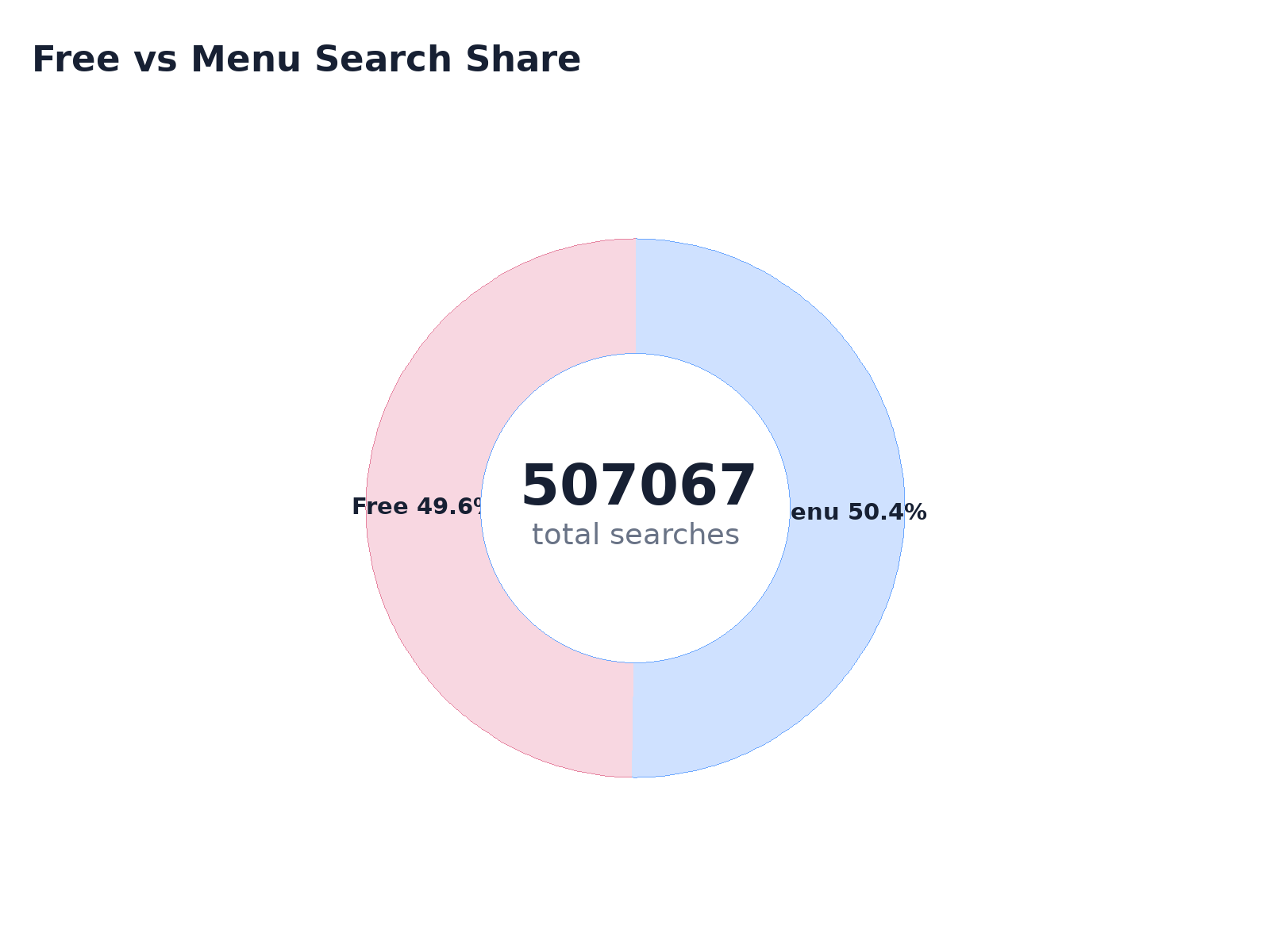 Free vs Menu Search Share