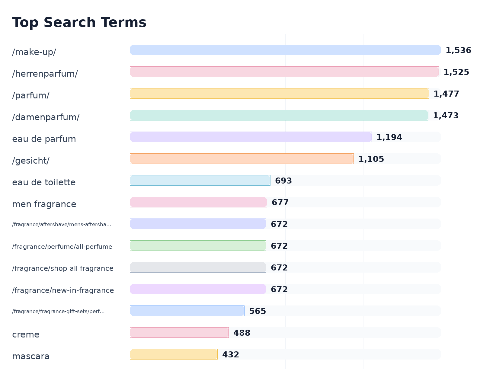 Top Search Terms